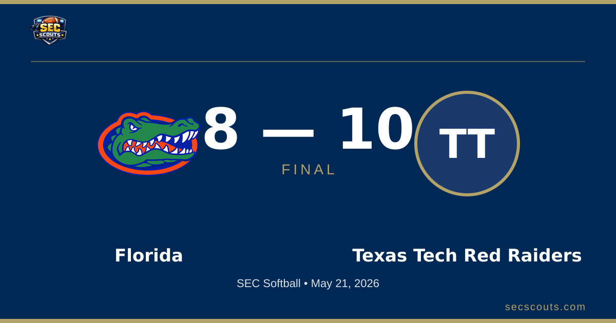 SEC Softball: Texas Tech Red Raiders Defeats Florida Gators 10-8