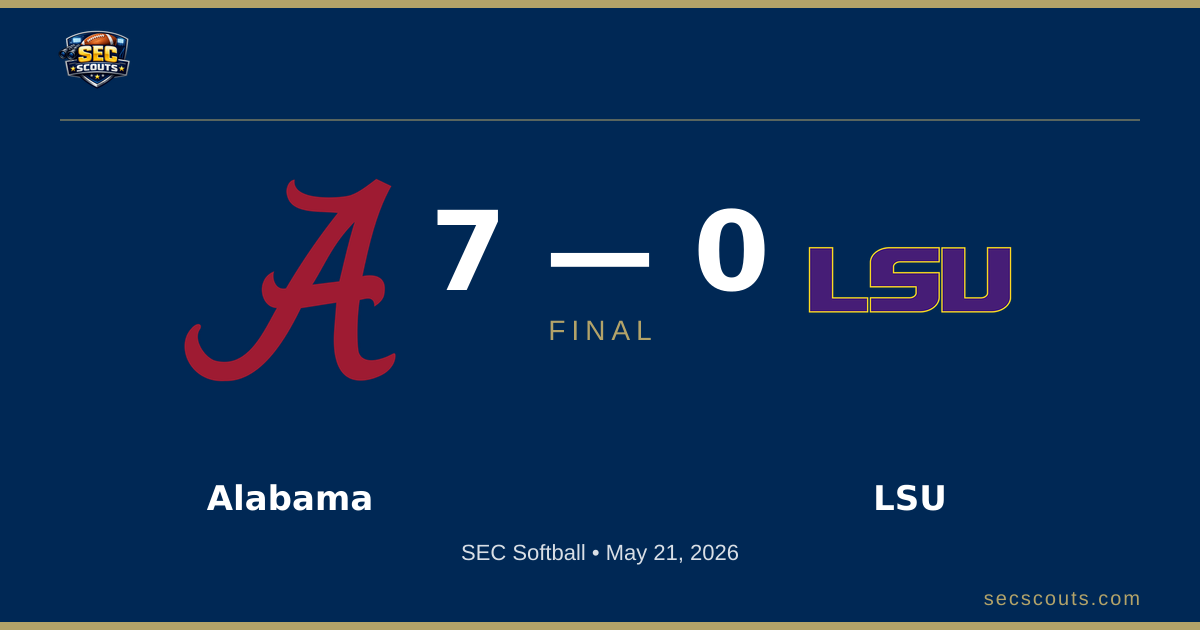 SEC Softball: Alabama Crimson Tide Defeats LSU Tigers 7-0