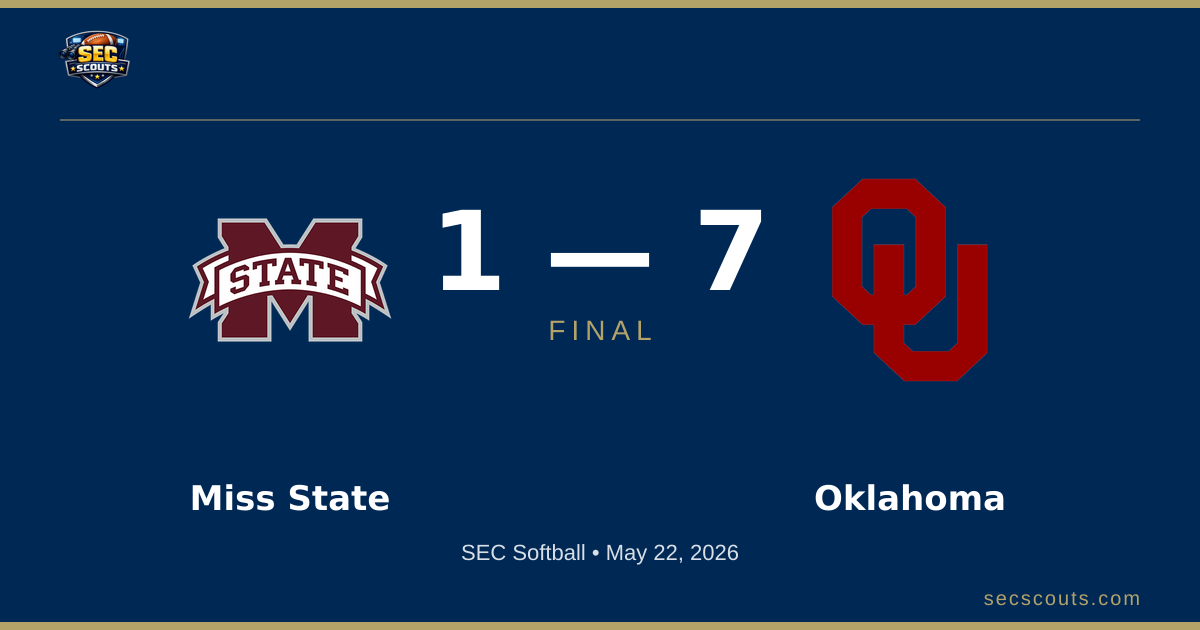 SEC Softball: Oklahoma Sooners Defeats Mississippi State Bulldogs 7-1