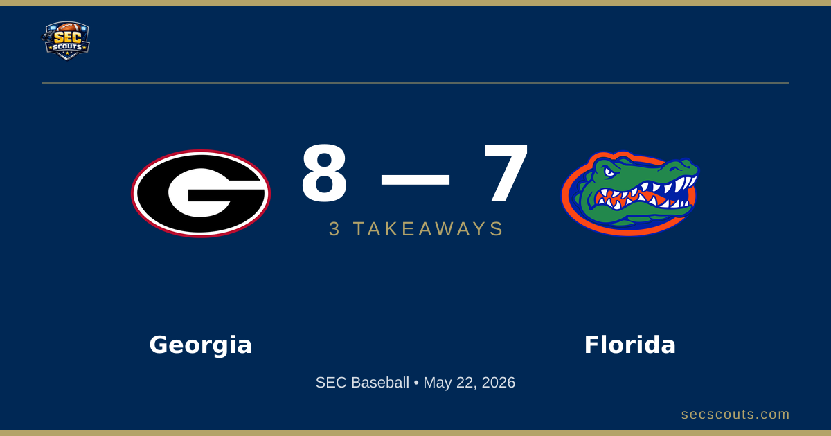 3 Takeaways: Georgia Bulldogs Edges Florida Gators 8-7