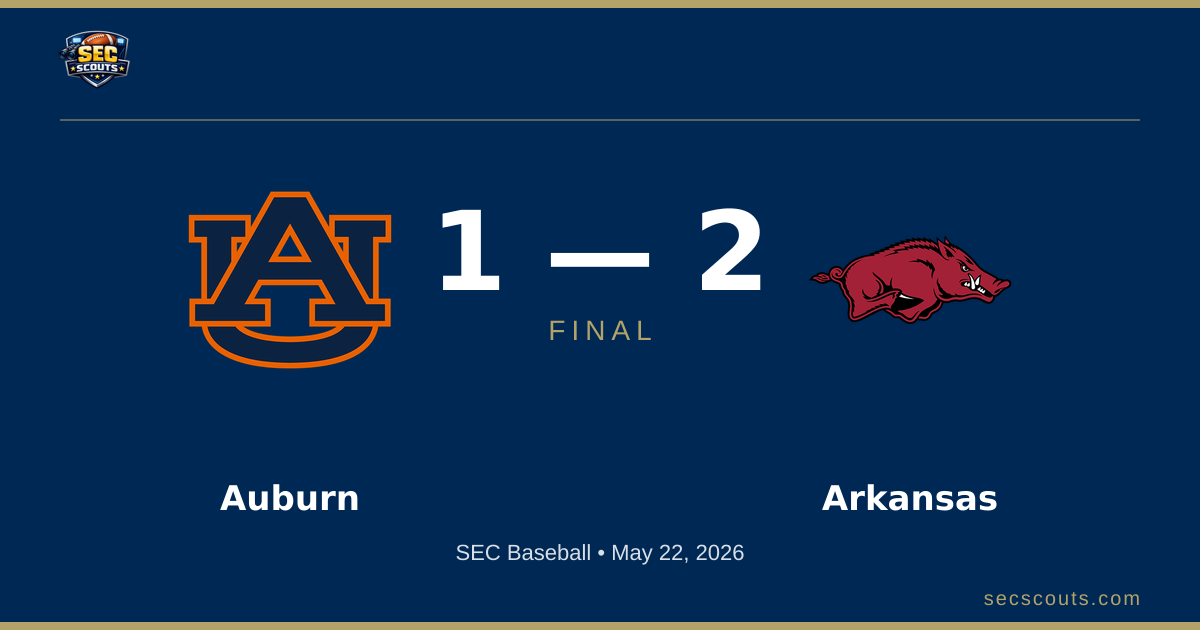 SEC Baseball: Arkansas Razorbacks Defeats Auburn Tigers 2-1