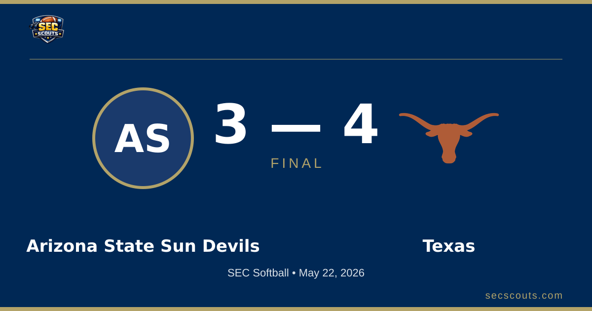 SEC Softball: Texas Longhorns Defeats Arizona State Sun Devils 4-3