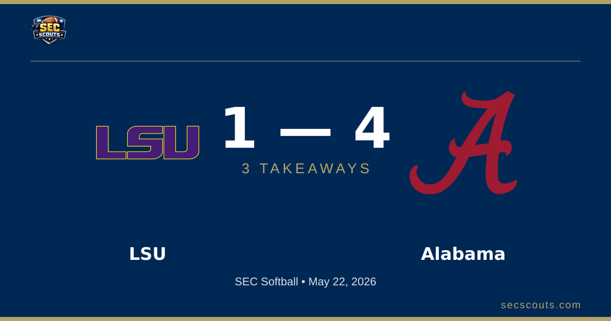 3 Takeaways: Alabama Crimson Tide Edges LSU Tigers 4-1