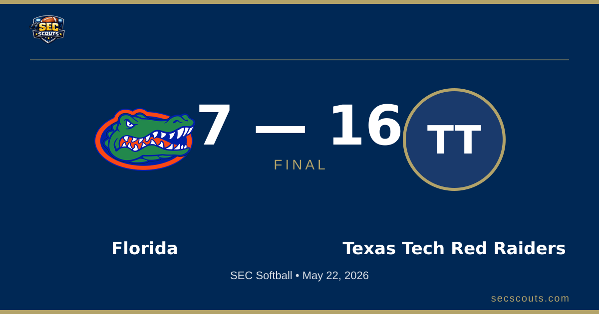 SEC Softball: Texas Tech Red Raiders Defeats Florida Gators 16-7