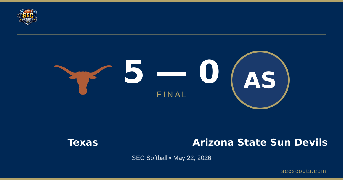 SEC Softball: Texas Longhorns Defeats Arizona State Sun Devils 5-0