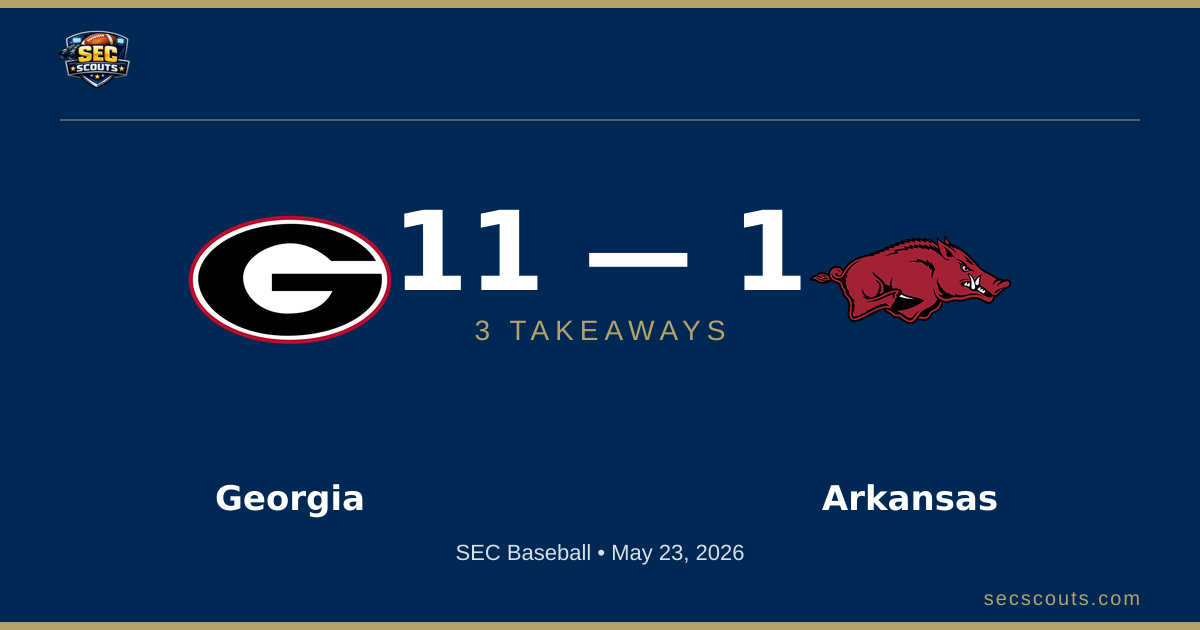 3 Takeaways: Georgia Bulldogs Defeats Arkansas Razorbacks 11-1