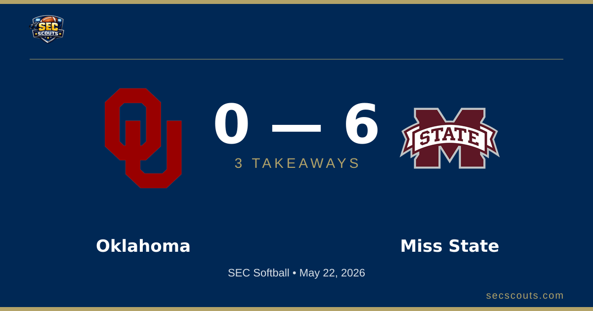 3 Takeaways: Mississippi State Bulldogs Defeats Oklahoma Sooners 6-0