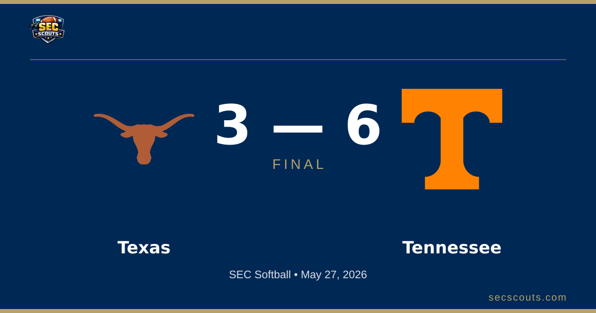 SEC Softball: Tennessee Lady Volunteers Defeats Texas Longhorns 6-3