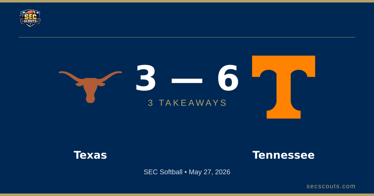 3 Takeaways: Tennessee Lady Volunteers Edges Texas Longhorns 6-3
