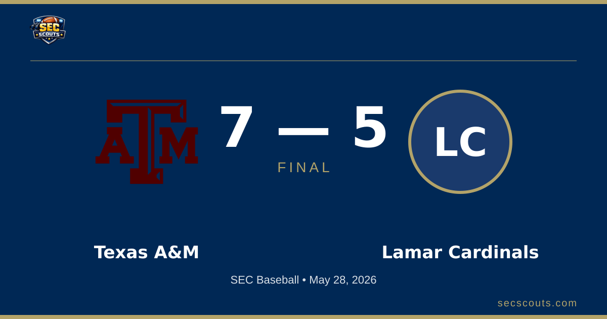SEC Baseball: Texas A&M Aggies Defeats Lamar Cardinals 7-5