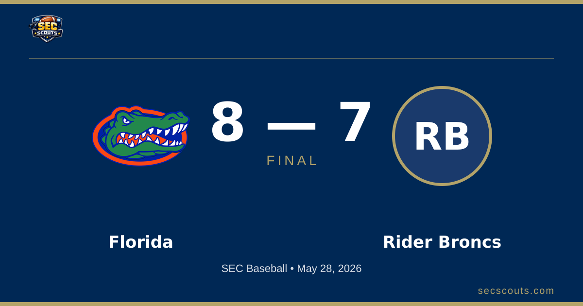 SEC Baseball: Florida Gators Defeats Rider Broncs 8-7