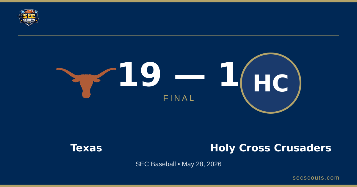 SEC Baseball: Texas Longhorns Dominates Holy Cross Crusaders 19-1