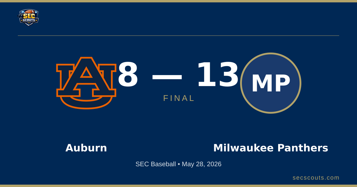 SEC Baseball: Milwaukee Panthers Defeats Auburn Tigers 13-8