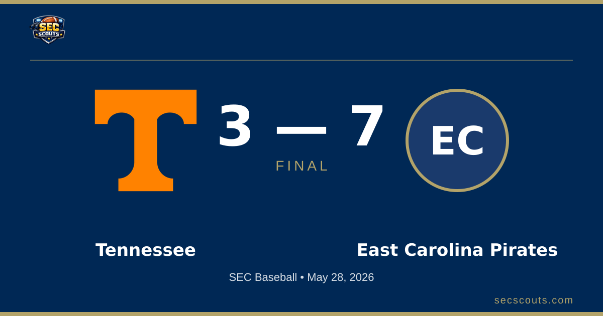 SEC Baseball: East Carolina Pirates Defeats Tennessee Volunteers 7-3