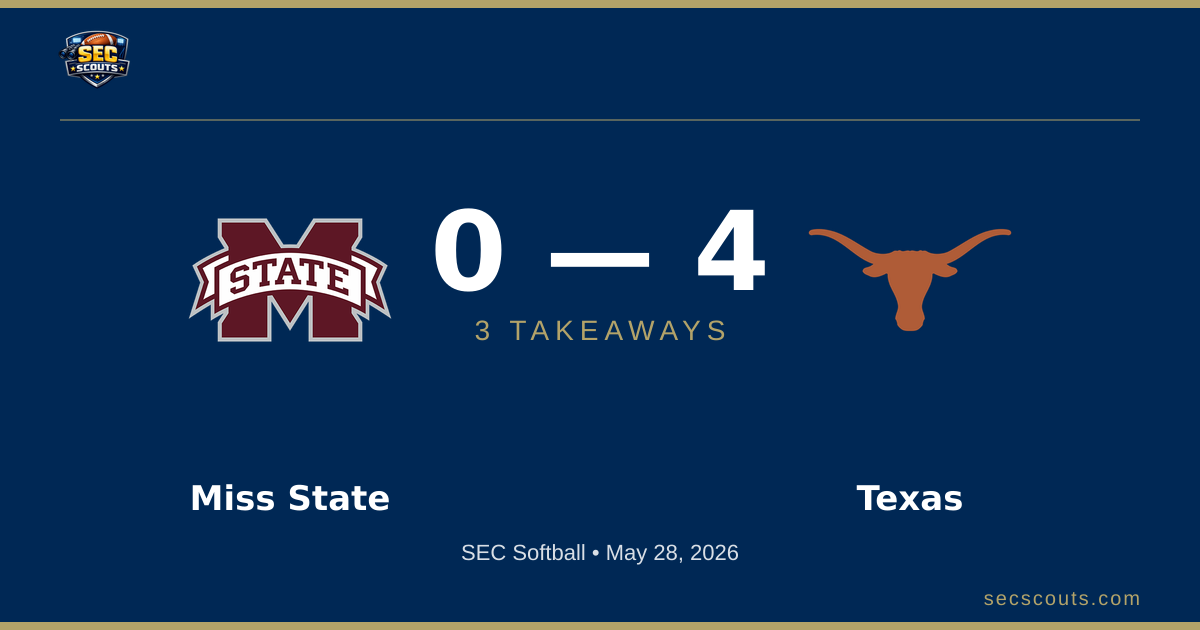 3 Takeaways: Texas Longhorns Edges Mississippi State Bulldogs 4-0