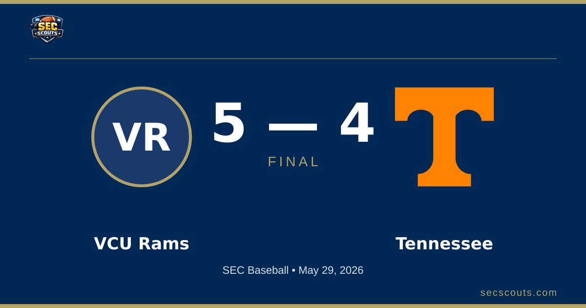 SEC Baseball: VCU Rams Defeats Tennessee Volunteers 5-4