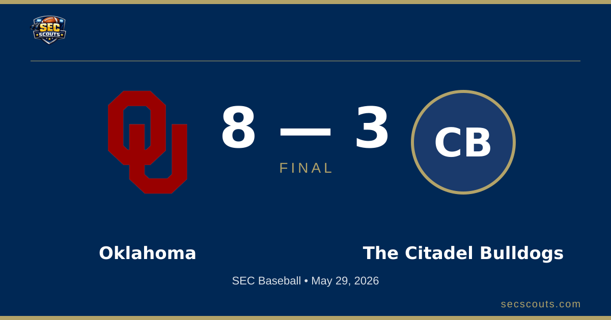 SEC Baseball: Oklahoma Sooners Defeats The Citadel Bulldogs 8-3