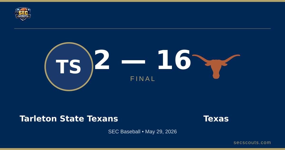 SEC Baseball: Texas Longhorns Defeats Tarleton State Texans 16-2