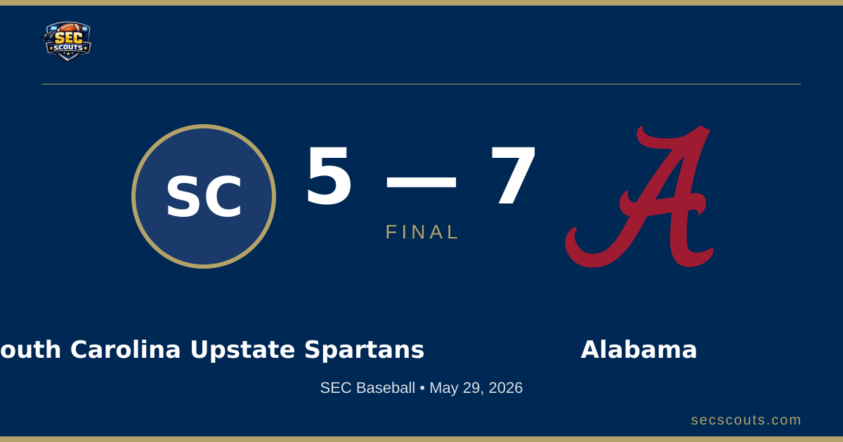 SEC Baseball: Alabama Crimson Tide Defeats South Carolina Upstate Spartans 7-5