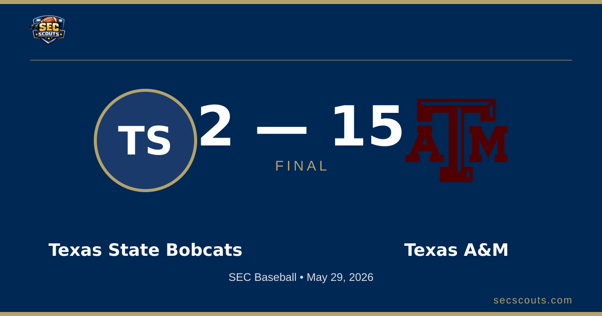 SEC Baseball: Texas A&M Aggies Dominates Texas State Bobcats 17-2