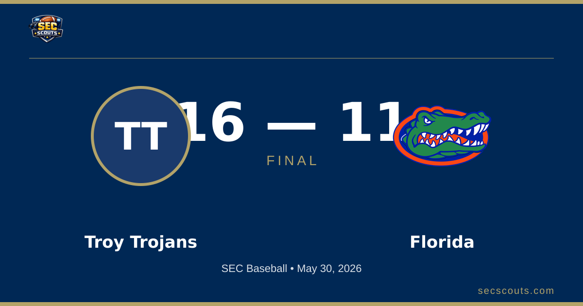 SEC Baseball: Troy Trojans Defeats Florida Gators 16-11