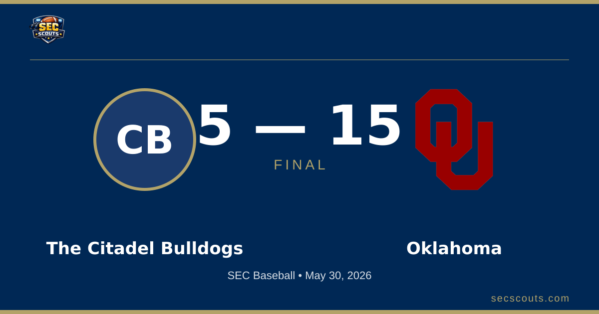 SEC Baseball: Oklahoma Sooners Defeats The Citadel Bulldogs 15-5
