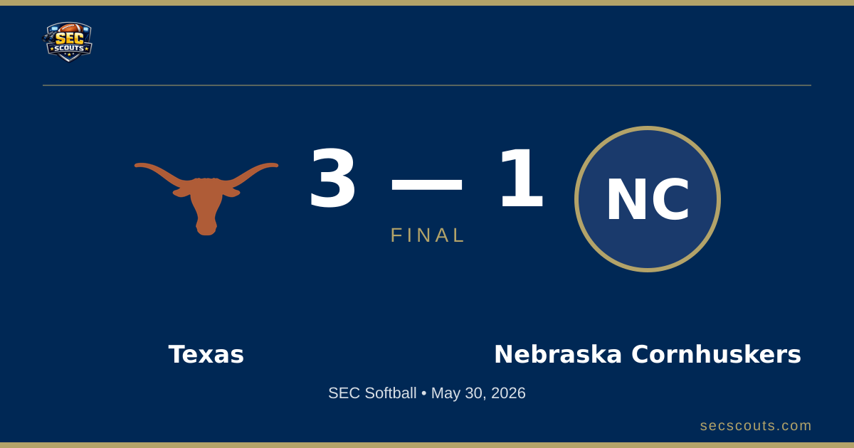SEC Softball: Texas Longhorns Defeats Nebraska Cornhuskers 3-1