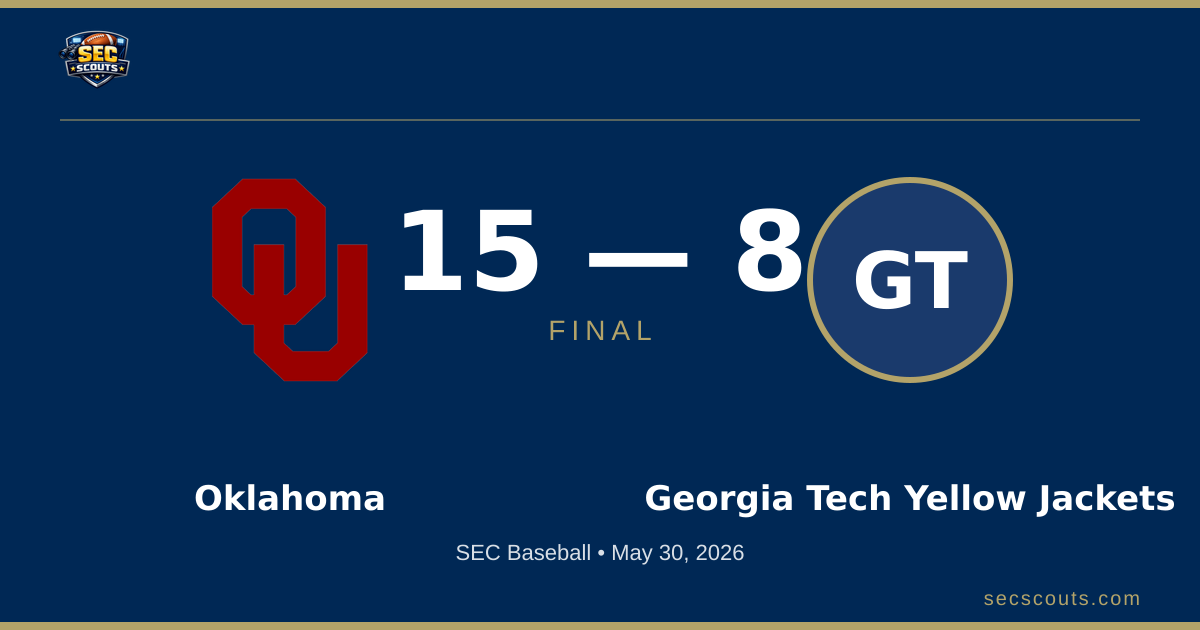 SEC Baseball: Oklahoma Sooners Defeats Georgia Tech Yellow Jackets 15-8