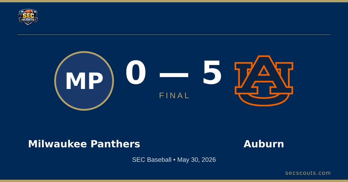 SEC Baseball: Auburn Tigers Defeats Milwaukee Panthers 8-1