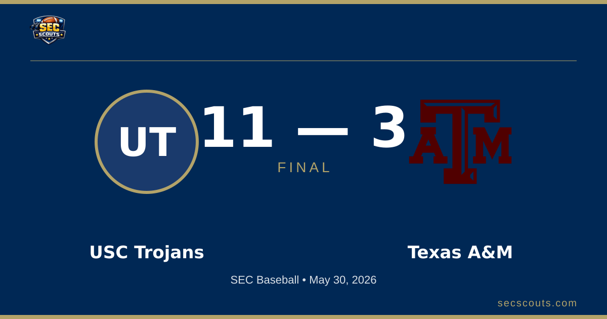 SEC Baseball: USC Trojans Defeats Texas A&M Aggies 14-3