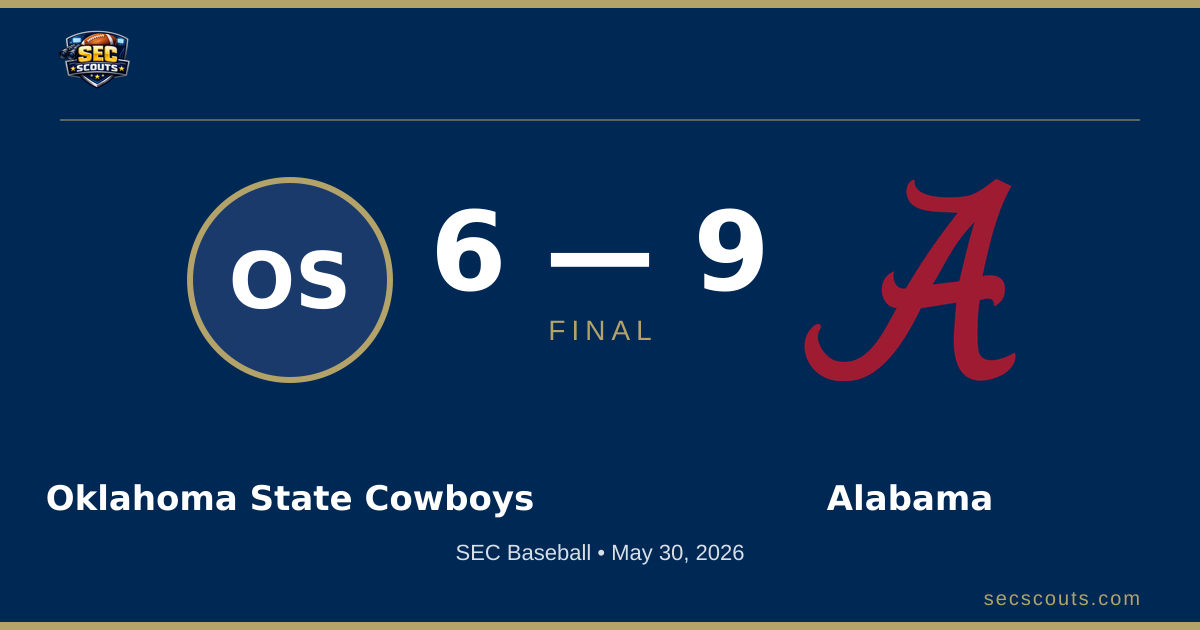 SEC Baseball: Alabama Crimson Tide Defeats Oklahoma State Cowboys 9-7