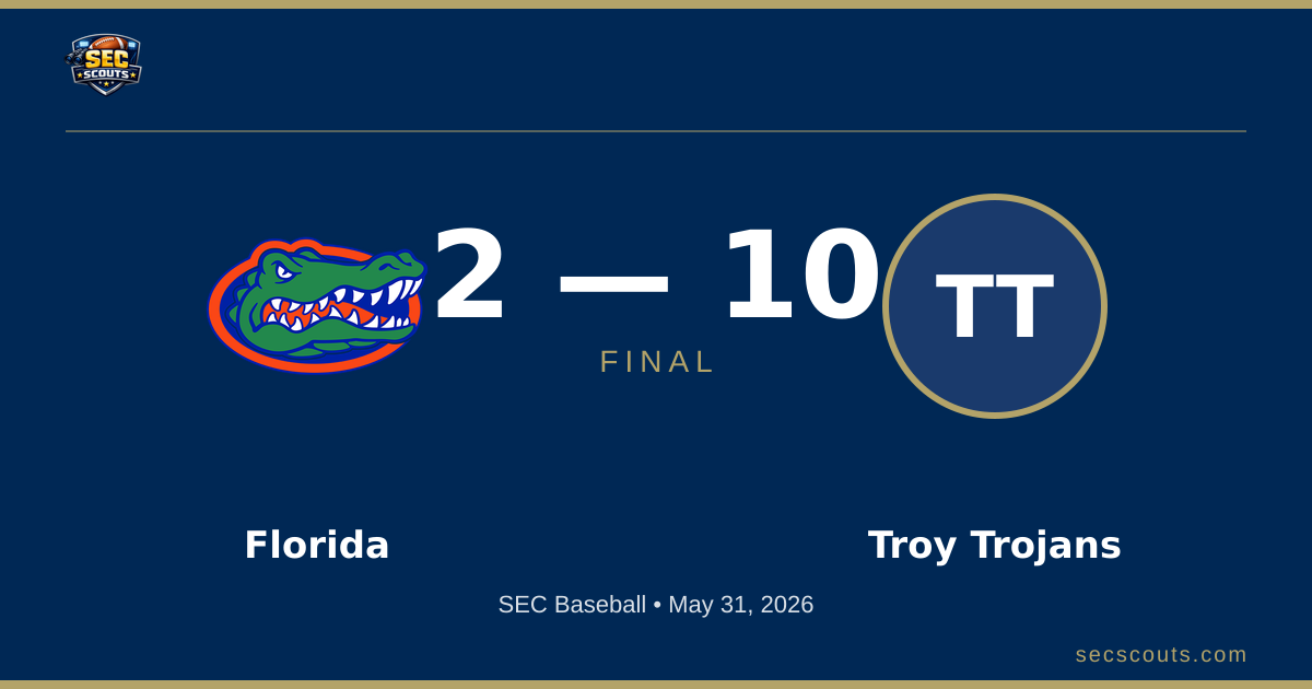 SEC Baseball: Troy Trojans Defeats Florida Gators 10-2