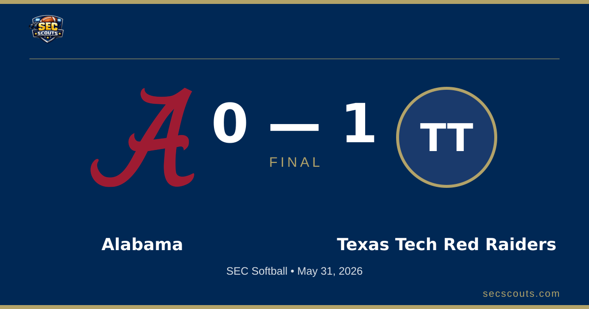 SEC Softball: Texas Tech Red Raiders Defeats Alabama Crimson Tide 1-0