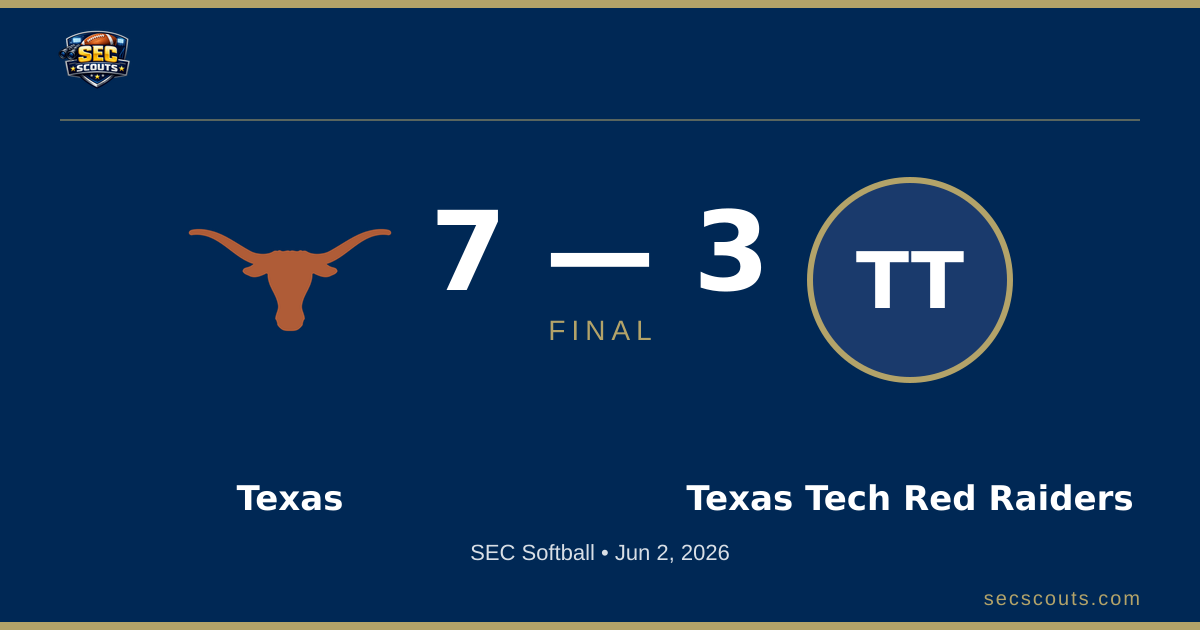 SEC Softball: Texas Longhorns Defeats Texas Tech Red Raiders 7-3