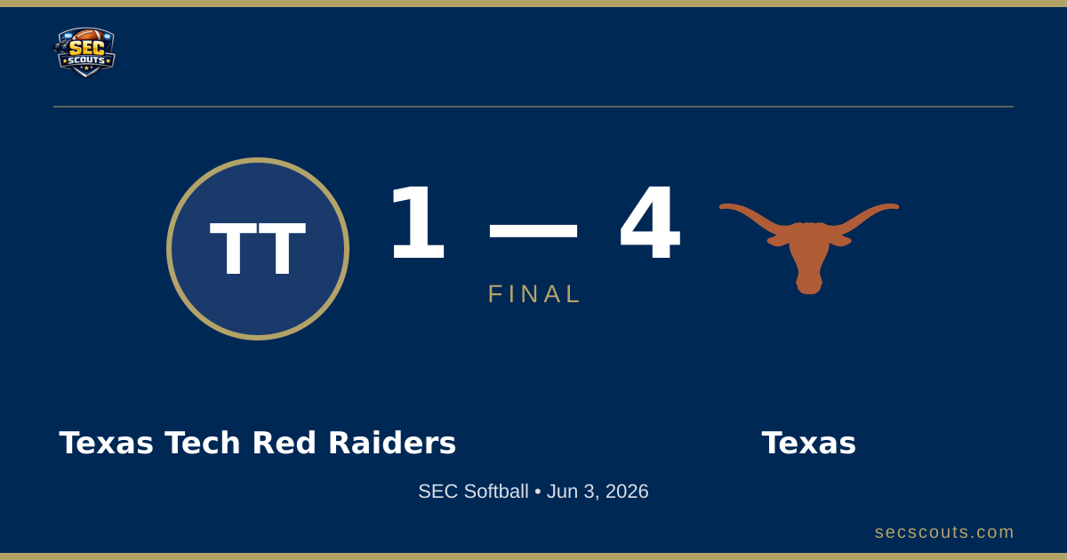 SEC Softball: Texas Longhorns Defeats Texas Tech Red Raiders 4-1
