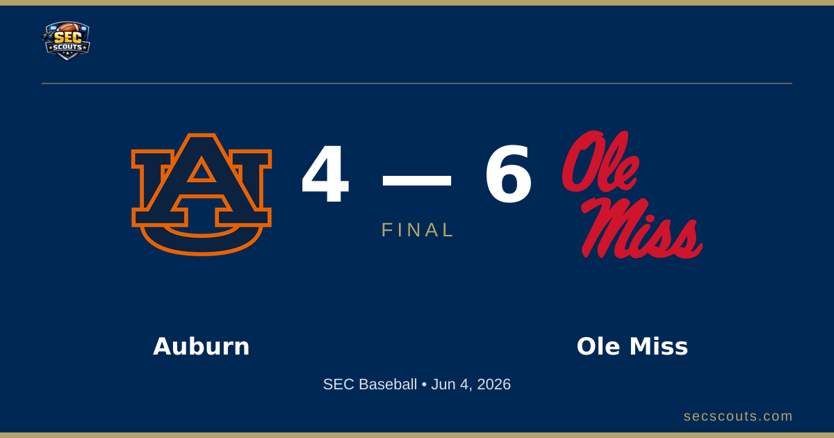 SEC Baseball: Ole Miss Rebels Defeats Auburn Tigers 6-4