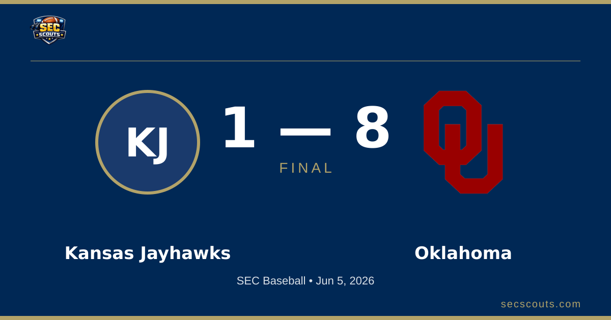 SEC Baseball: Oklahoma Sooners Defeats Kansas Jayhawks 8-1