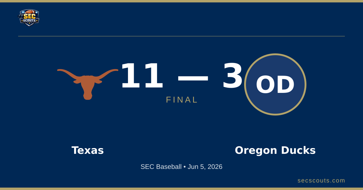 SEC Baseball: Texas Longhorns Defeats Oregon Ducks 11-3