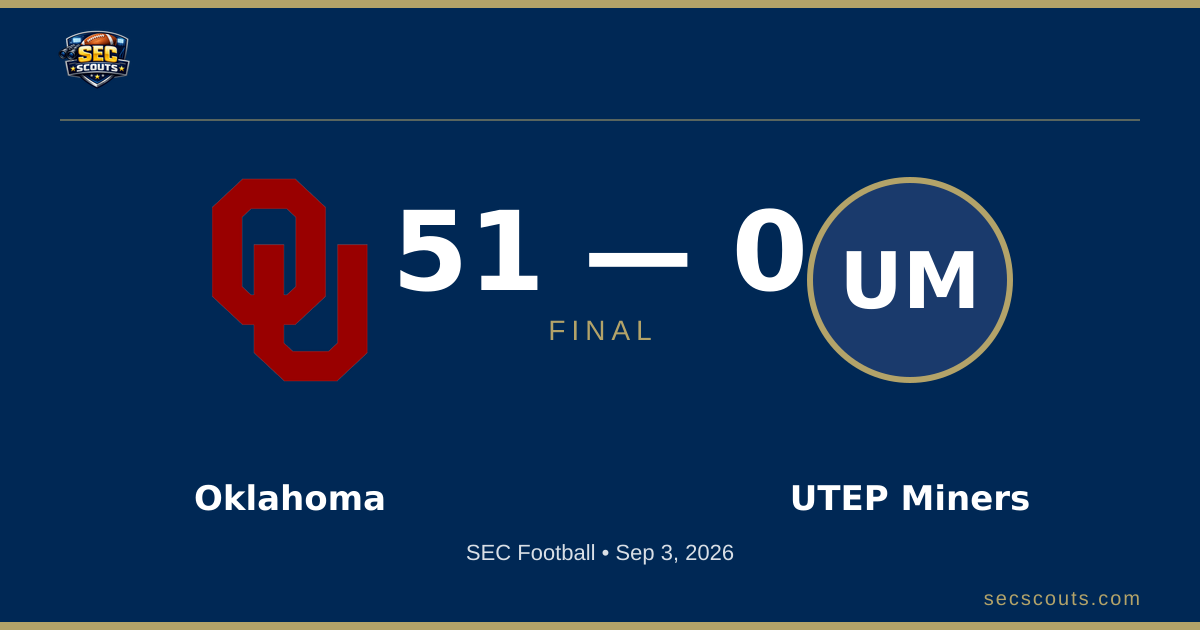 SEC Football: Oklahoma Sooners Dominates UTEP Miners 51-0