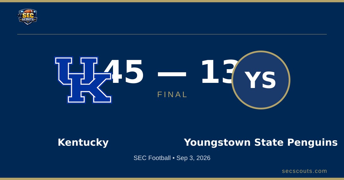 SEC Football: Kentucky Wildcats Dominates Youngstown State Penguins 45-13