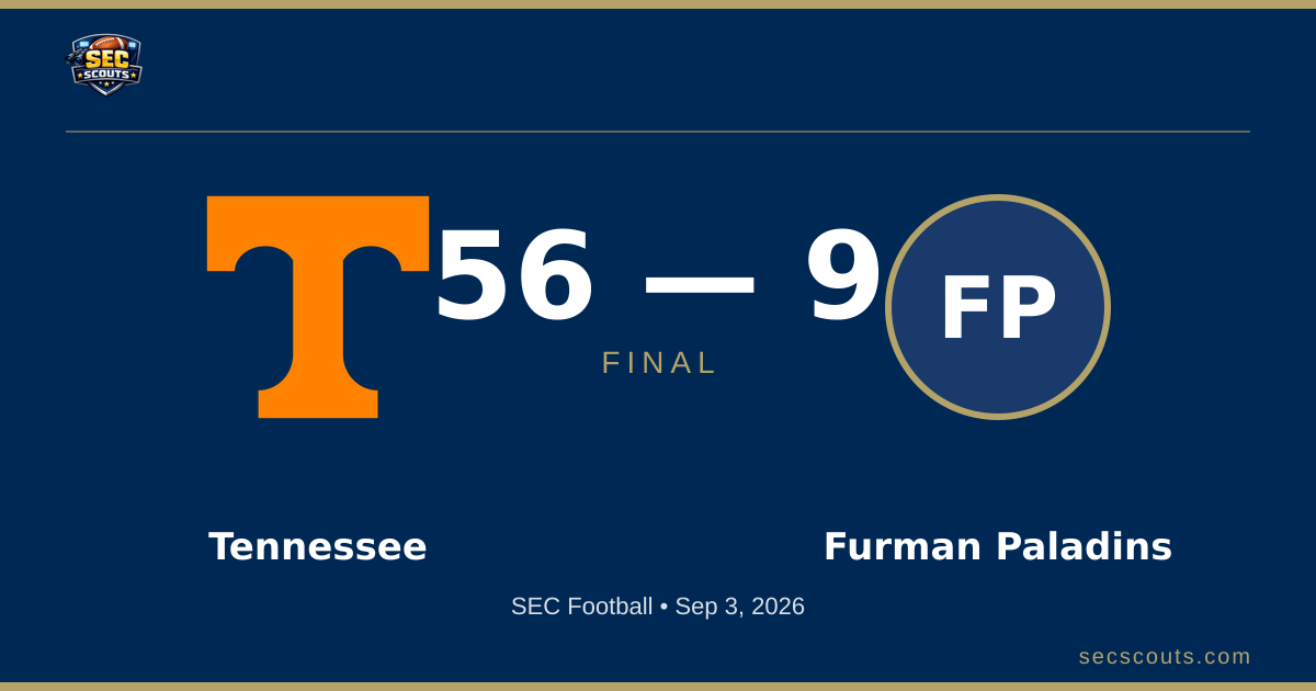 SEC Football: Tennessee Volunteers Dominates Furman Paladins 56-9