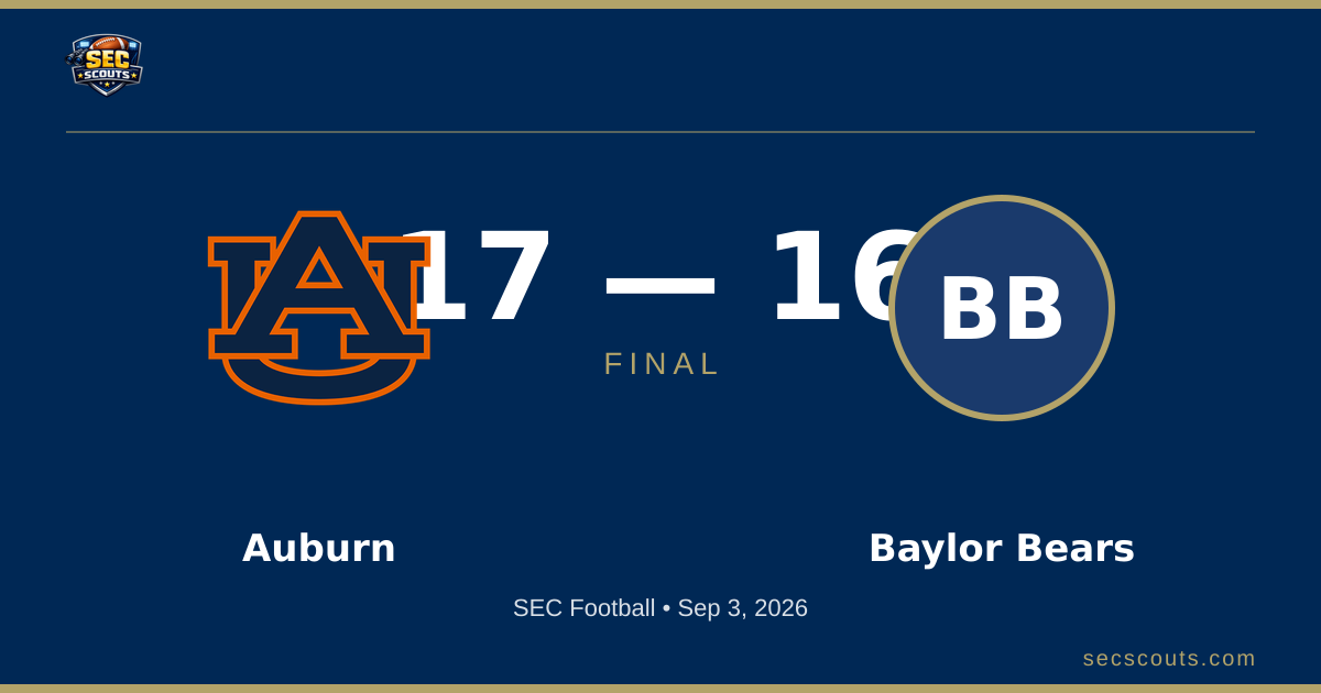 SEC Football: Auburn Tigers Defeats Baylor Bears 17-16