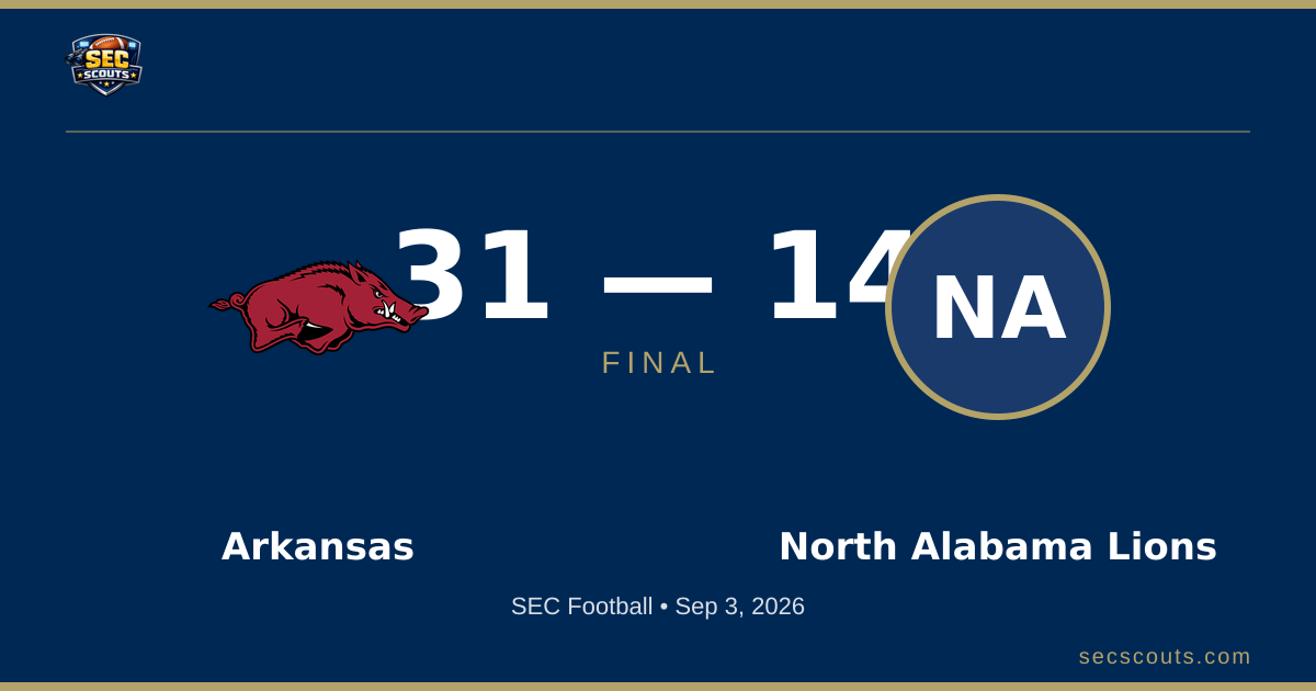 SEC Football: Arkansas Razorbacks Dominates North Alabama Lions 31-14