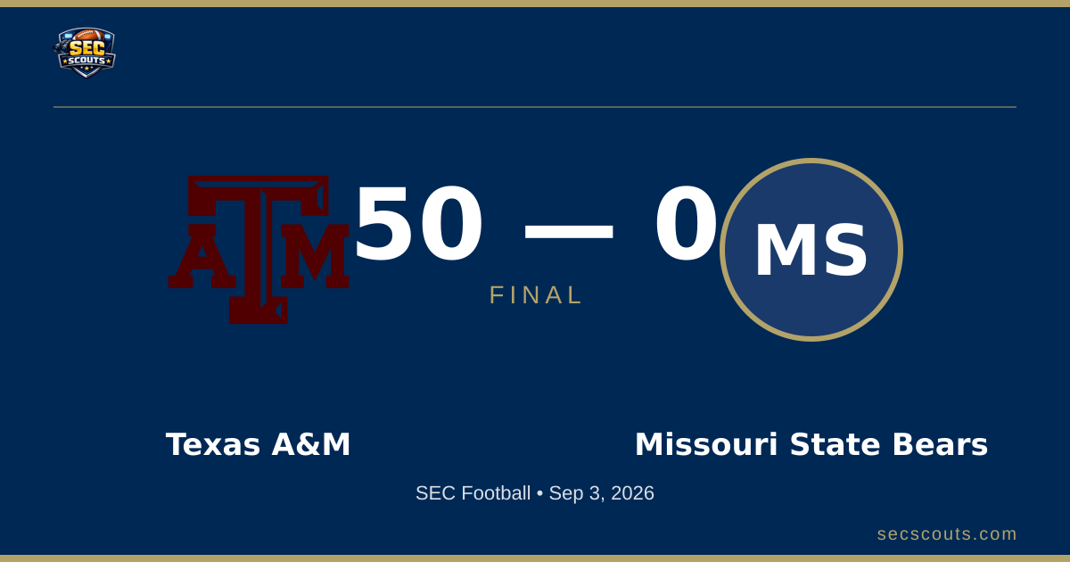 SEC Football: Texas A&M Aggies Dominates Missouri State Bears 50-0