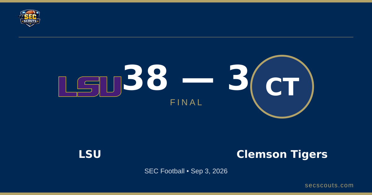 SEC Football: LSU Tigers Dominates Clemson Tigers 38-3