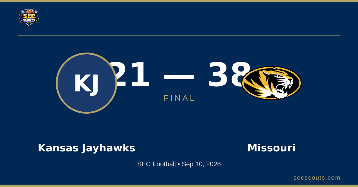 SEC Football: Missouri Tigers Dominates Kansas Jayhawks 38-21