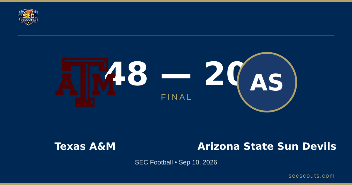 SEC Football: Texas A&M Aggies Dominates Arizona State Sun Devils 48-20