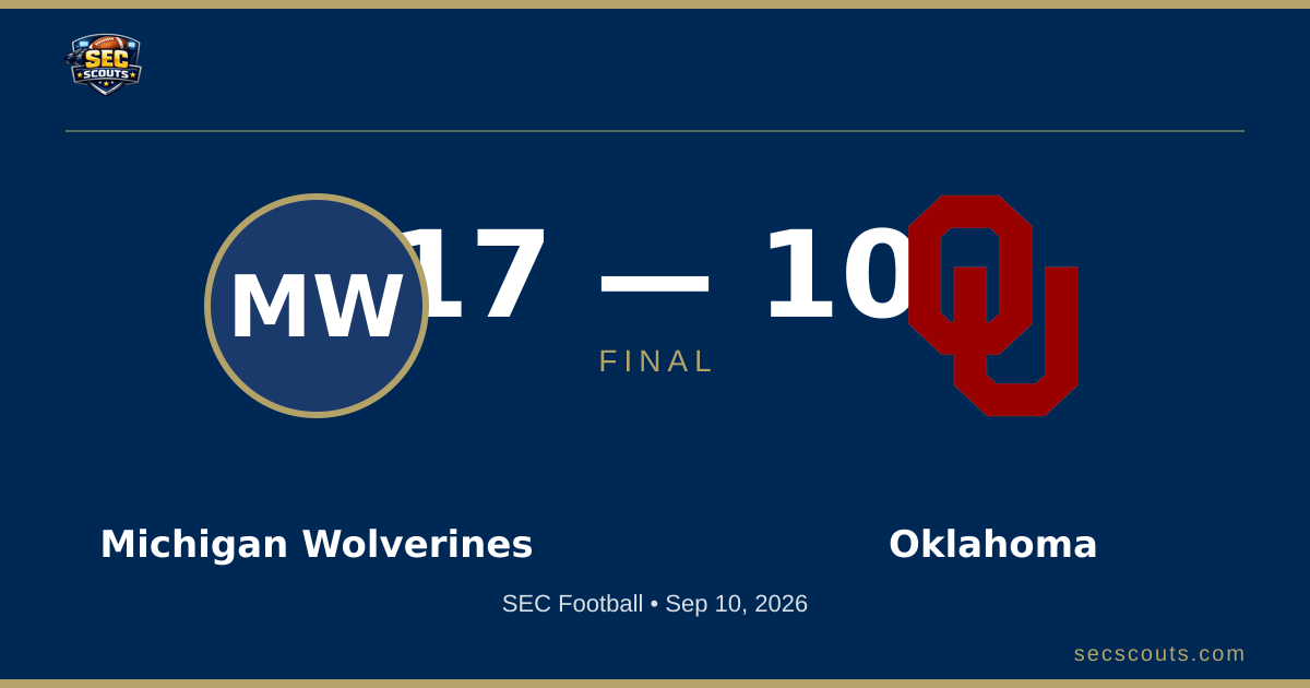 SEC Football: Michigan Wolverines Defeats Oklahoma Sooners 17-10