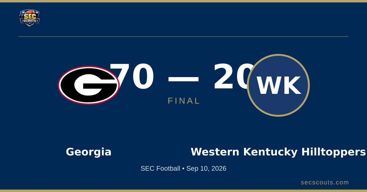 SEC Football: Georgia Bulldogs Dominates Western Kentucky Hilltoppers 70-20