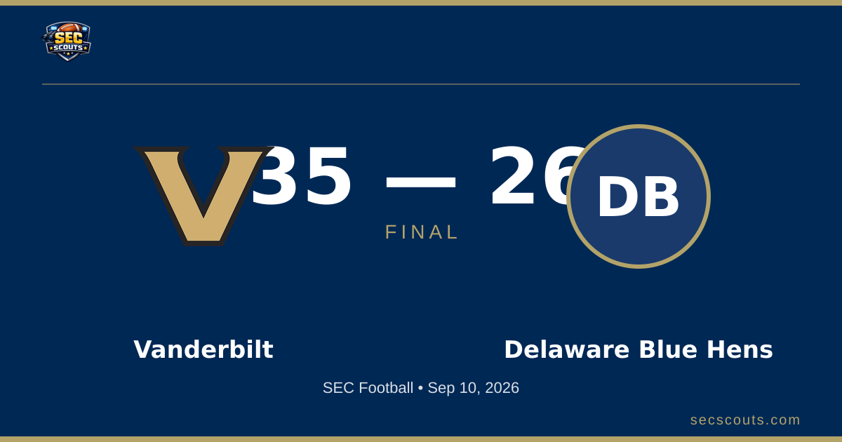 SEC Football: Vanderbilt Commodores Defeats Delaware Blue Hens 35-26